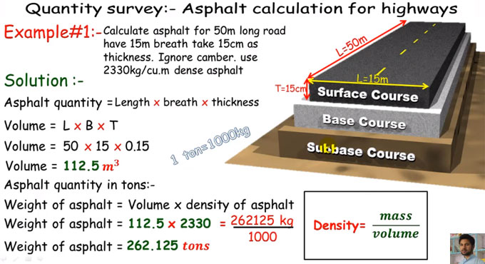 Highway Asphalt Calculation Asphalt Weight Calculation Asphalt