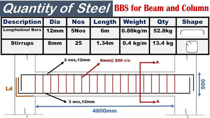 How to make a Bar Bending Schedule for Beam and Column - A Step by Step Guide