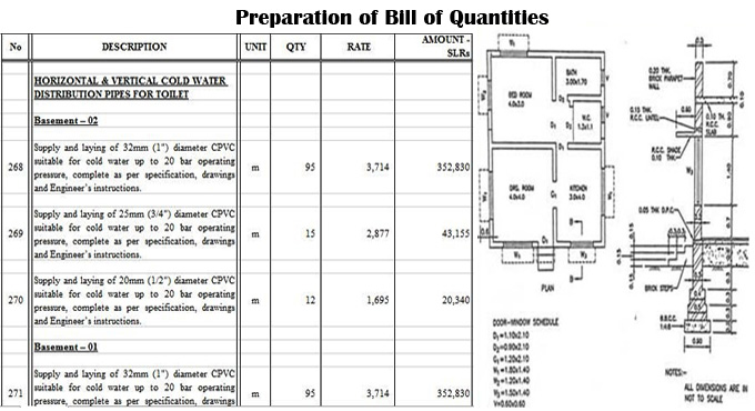 Step-by-Step Guide to Preparing a BOQ (Bill of Quantities)