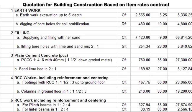 Building Construction Quotation Sample based on Items