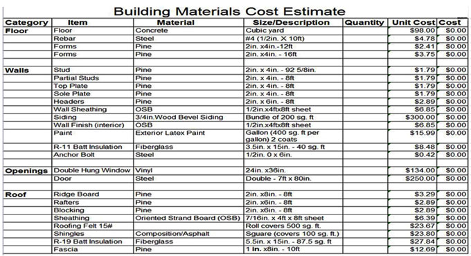 apartment building estimate checklist