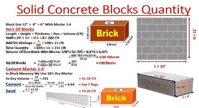concrete block building cost per square foot