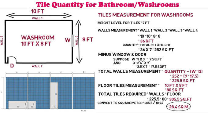 How to Compute Quantity of Tiles for Washroom | Wall Tiles Calculator
