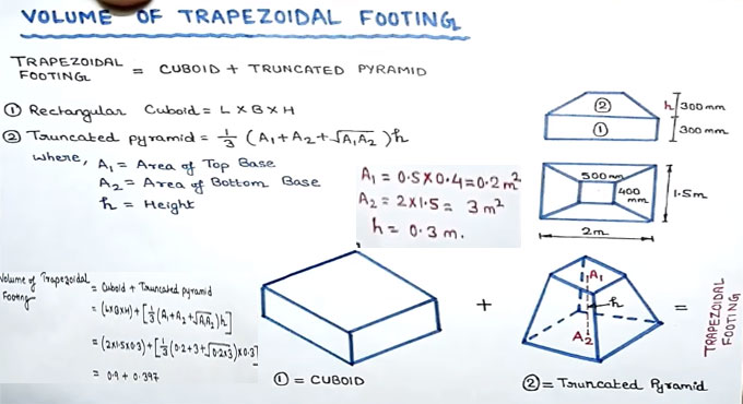 How to Calculate Volume of Trapezoidal Footing