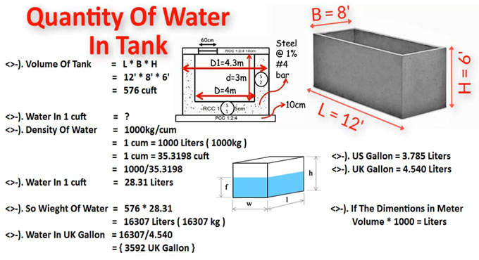 calculate volume of water in a tank