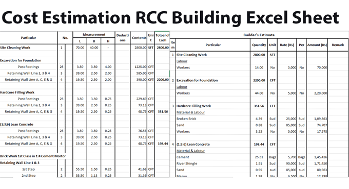 Download Cost Estimation RCC Building Excel Sheet