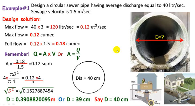 Layout and Design of Sewer Pipe