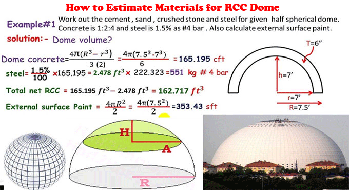 How to Estimate Materials for RCC Dome