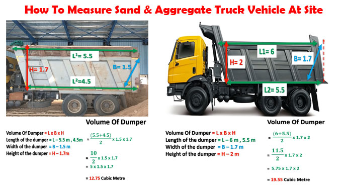 How to calculate the quantity of sand & aggregate in different type of truck, dumper or haiwa