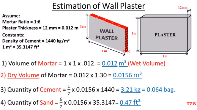 How to calculate the cement, sand quantity for plastering