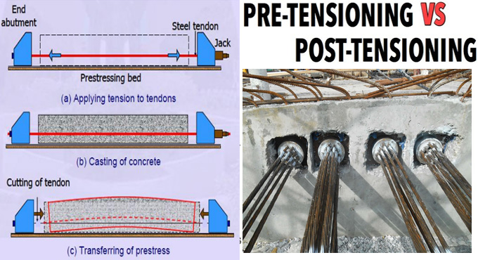 What is the difference between pre-tension and post-tension in concrete?