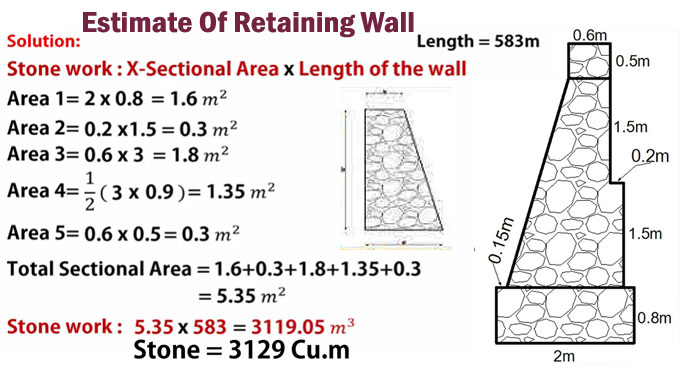 How to Calculate Quantity of Stone for Retaining Wall