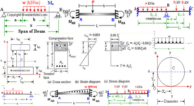 beam shear and bending moment diagrams