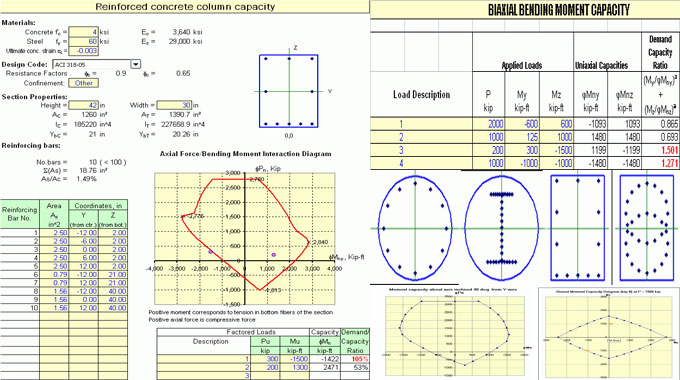 ShortCol - Analysis of reinforced concrete column section