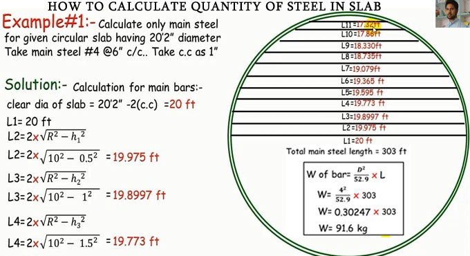 How to calculate quantity of steel in slab (circular shaped slab)