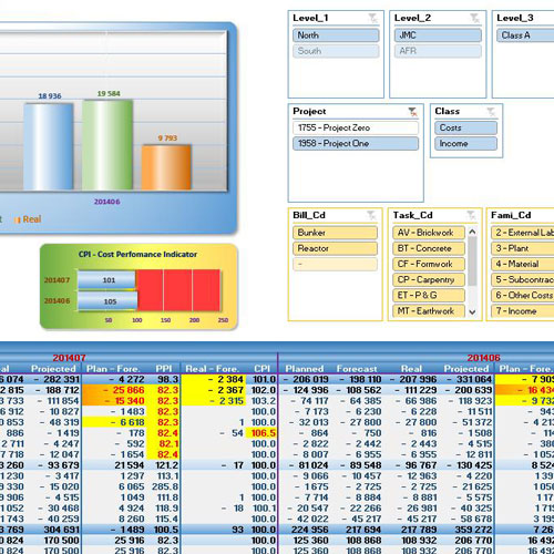 Cost Estimating Sheets
