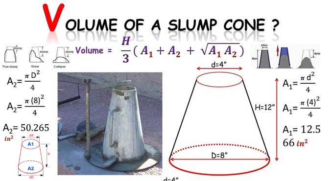 How to Estimate Slump Cone Volume in a Quantity Survey