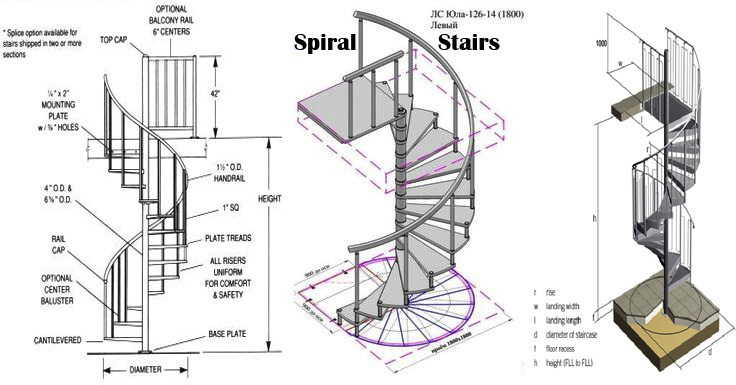 How to Design Spiral Staircases Step by Step