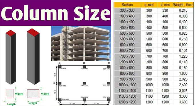 Standard Size Of Columns Column Layout For A Residence