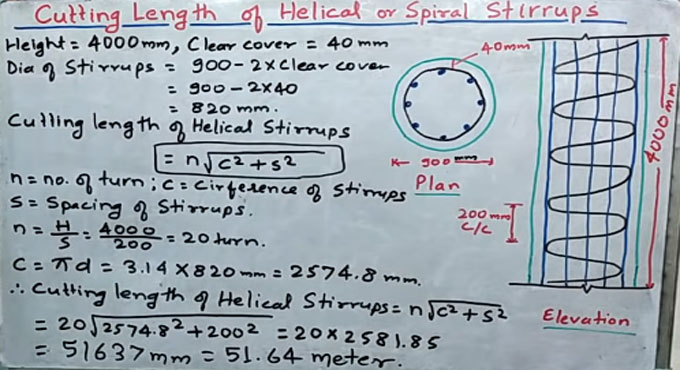How to Calculate Cutting length of Spiral or Helical Stirrups