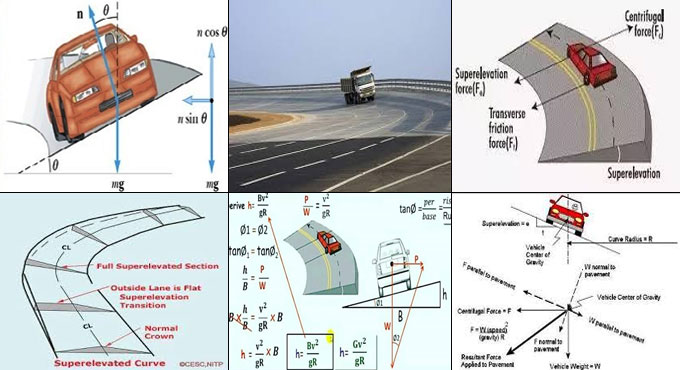 How to Calculate Superelevation of Road Highways