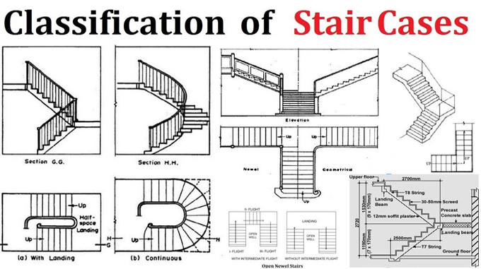 Types of Stairs & Staircase in Building Construction