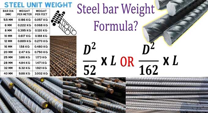 TMT Bar Weight Chart Calculate TMT Steel Bar Weight