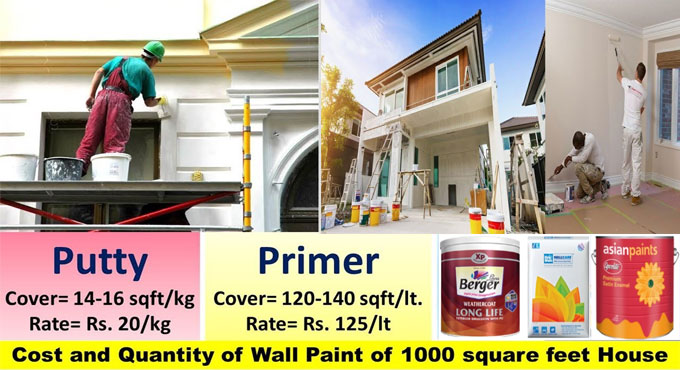 Cost Calculation and Coverage Area of Wall Primer, Wall Putty and Paint