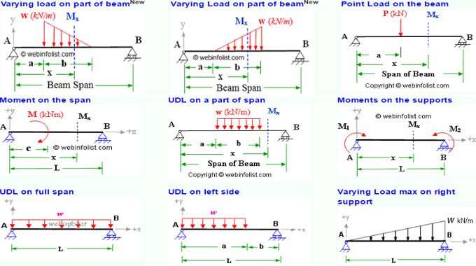 shear area calculator concrete beam