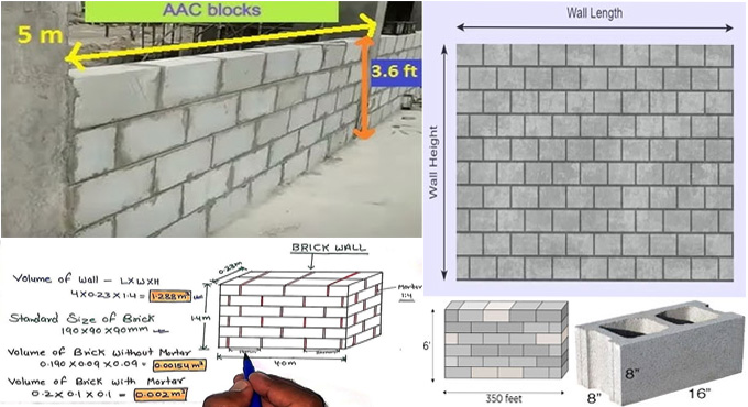 How to calculator used for estimating Bricks, Blocks, and Mortar