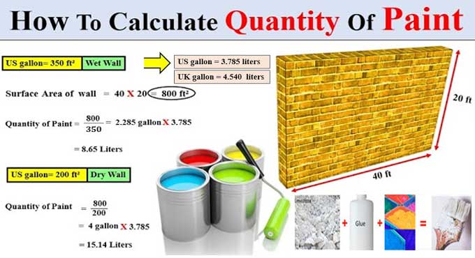 How to Calculate Amount of Paint Required for a Wall