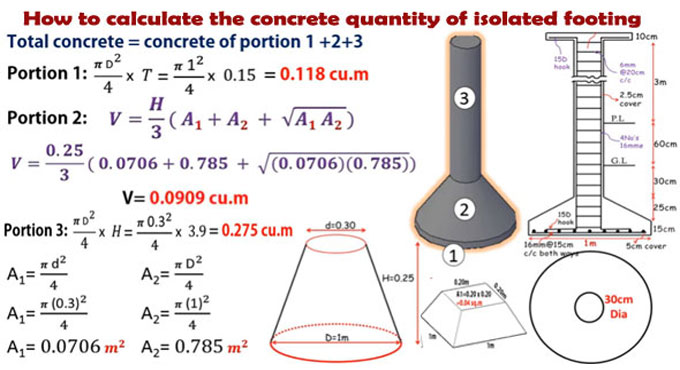 How to Measure the Concrete Quantity in Isolated Footing