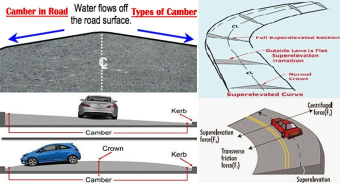 Types of Road Camber and Superelevation