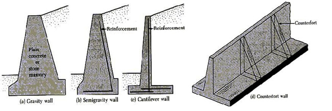 Cantilever retaining wall