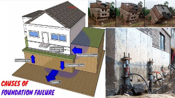 Foundation Failure: Causes, Prevention and Types of Soil Failure