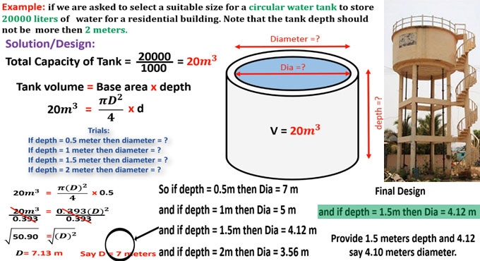 volume of a round tank calculator