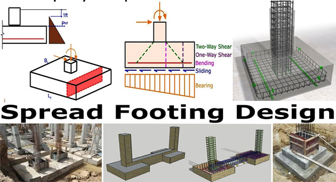 Spread Footings - Types, Design and Advantages