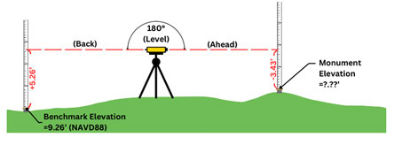 Differential Levelling