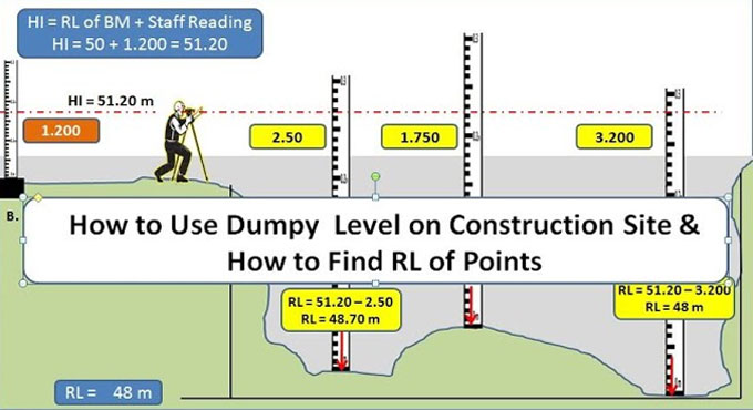 Understanding the Dumpy Level in Construction: A Comprehensive Guide