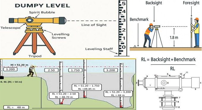 Using a Surveying Dumpy Level: A Step-by-Step Guide