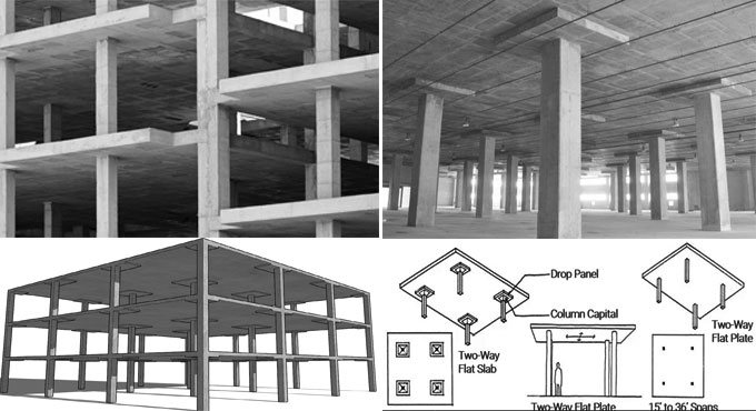 Flat Slabs in Construction: Uses, Design, and Advantages