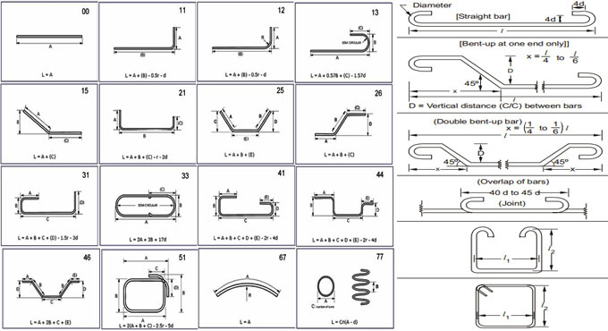 IS (Indian Standard) Codes for Civil Engineering