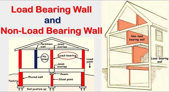 Types of Load Bearing Wall | Load Bearing Structures