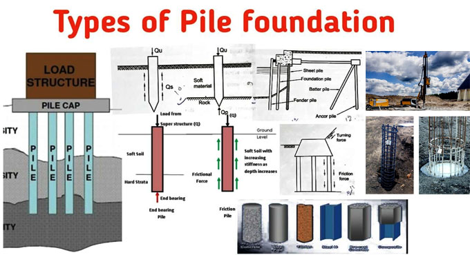 Types of Pile Foundation and Its Advantages