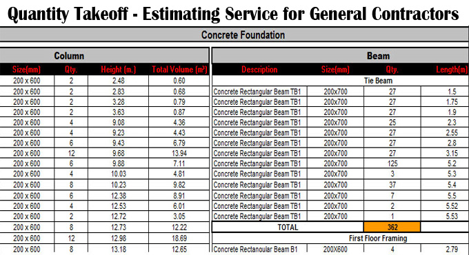 Quantity Takeoffs in Construction: A Comprehensive Guide