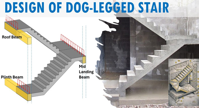 RCC Dog-Legged Staircase Design: A Comprehensive Guide