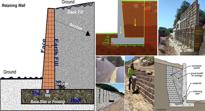 Loads and Forces Acting on Retaining Wall and Their Calculations