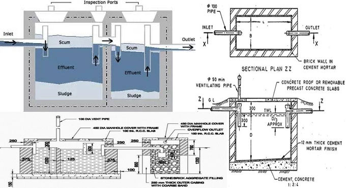 Septic Tank Design Calculation