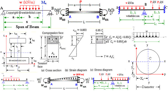 shear and bending moment diagrams for arches