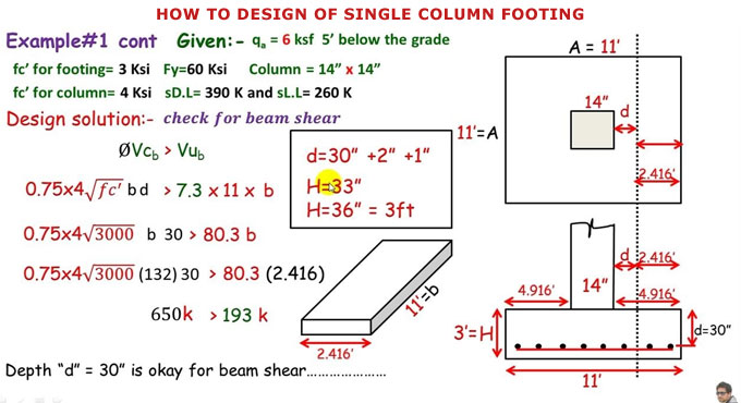 Design Of Single Column Footing | Guide to Foundation Design